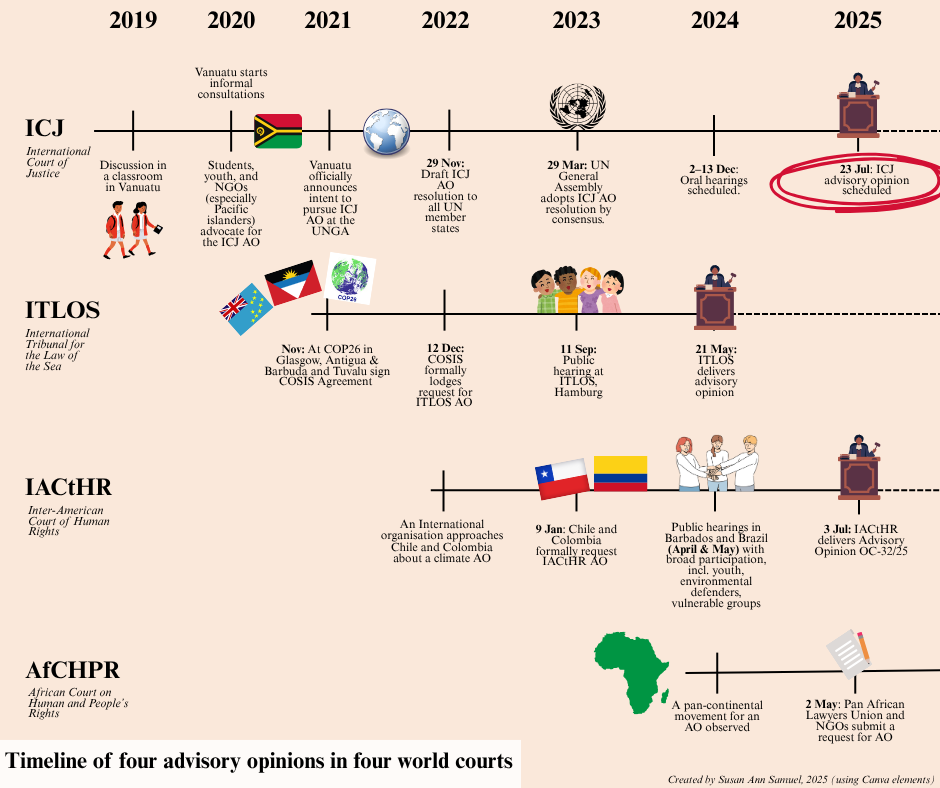 [New Publication] Ahead of International Court of Justice - Advisory Opinion on Climate Change